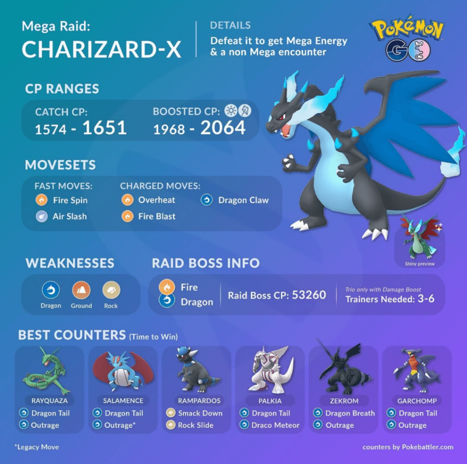 Is Charizard X physical or special? - Pokewolf