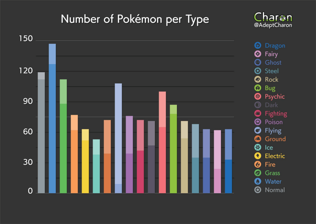 What Is The Rarest Pokemon Type Pokewolf